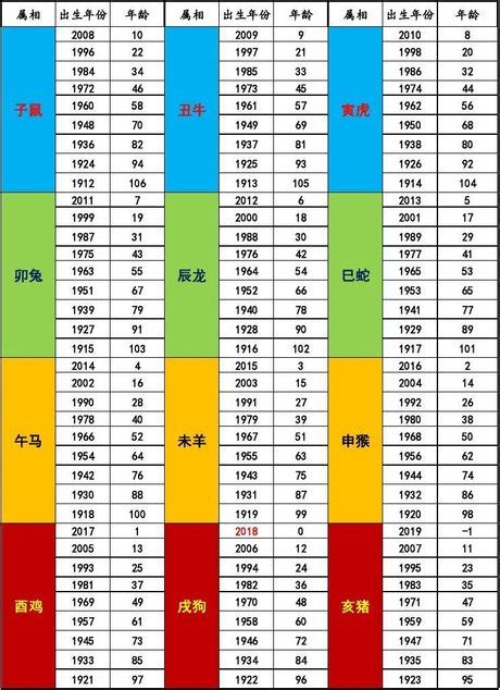 59年生肖|生肖對應到哪一年？十二生肖年份對照表輕鬆找（西元年、民國年）